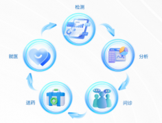 平台还具备慢病管 