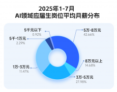 “人海和术”开辟模式正正在失效？以往需数十 