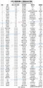 Claude则有1100万用户 